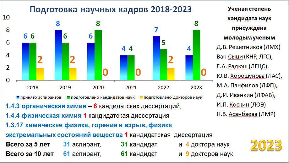 2024 01 19 AspDay 3